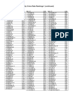 City Crime 2009 Rank Rev