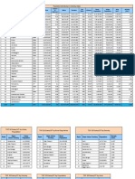 Census 2011 India