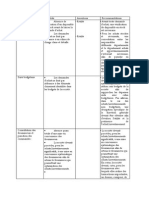 Corrigé Cas D - Application Achats Fournisseurs