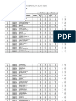 BE Mech II Yr A Sec Production Tech ATT Percentage