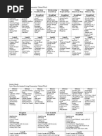 Revised Cycle Menu