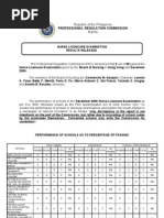 December 2009 NURSE LICENSURE EXAMINATION Results Released (Hongkong)