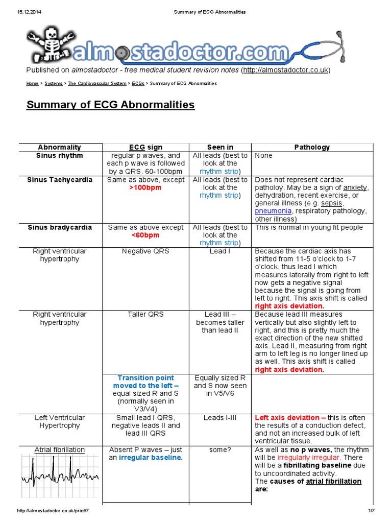 Summary of ECG Abnormalities | PDF | Electrocardiography | Heart