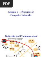 Module 2 - Overview of Computer Networks