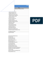 Pithampur Industry List