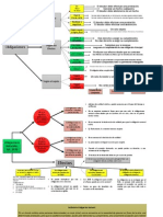 ResumenD Civil 2 Obligaciones Esquema