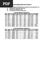 Z - Tabla de Transformadores de Potencia para Dsee