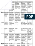 Procesos de Manofactura