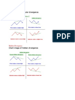 Chart Image of Regular Divergence