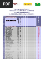 ClasificaciÓn 2010 Circuito Nacional de Abiertos Frontenis