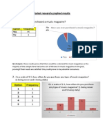 Market Research Graphed Results and Analyisis