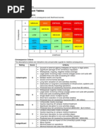 Health and Safety Forms Risk Assessment Matrix PDF