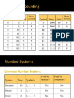 Digital Electronics