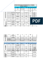 Procesos Teneria