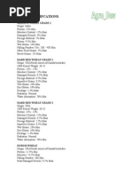 Wheat Specifications