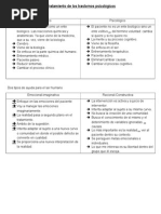 Tratamiento de Los Trastornos Psicológicos