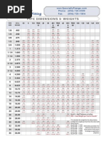 Specialty Pipe Schedules