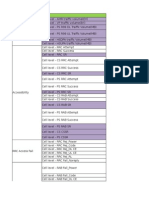 3G KPIs Template 