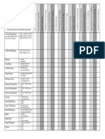 Biochemical Test Chart