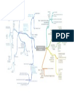 Une Carte Mentale de La Méthodologie de La Dissertation