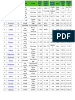 Physical Properties of Elements