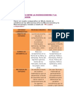 Cuadro Comparativo