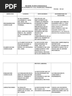 Ejemplo de Informe Tecnico Pedagogico