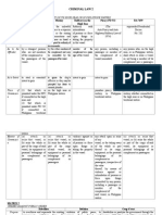 Criminal Law 2 Matrices