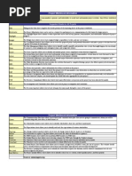 Project Workbook Information: Suggested Sheets For All Projects