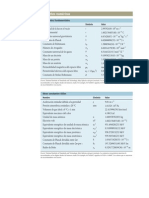 Constantes Numéricas y Factores de Conversión