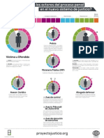 Actores Del Nuevo Proceso Penal