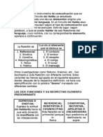 El Lenguaje Es Un Instrumento de Comunicación Que Se Concretiza en El Circuito Del Habla Ya Estudiado Anteriormente