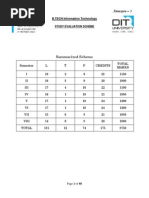 IT Course Syllabus For DIT University