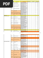 Matriz Aspecto Impacto ISO 14001