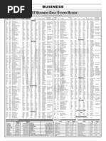 Manila Standard Today - Business Daily Stocks Review (January 23, 2015)