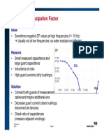 Negative Dissipation Factor: Issue