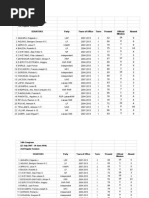 Senatorial Attendance