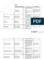 Table of English Tenses: Tense Affirmative/Negative/Question Use Signal Words