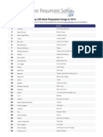 The Top 200 Most Requested Songs in 2014