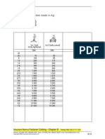 Din 580 - 582 - Maximum Permissible Loads PDF