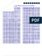 Comparación de Aceros Según Normas ASTM, DIN, BS, NF AFNOR