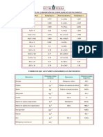 Factores Conversion Fert