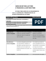 Figuras y Cuadros Niif Pymes s35