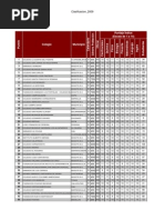 Clasificación Icfes Colegios 2009