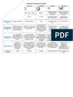 Cuadro Comparativo Principales Religiones