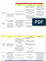 Tabela de Soros Enfermagem