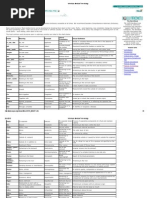 Veterinary Medical Terminology