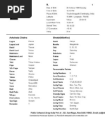 R.srividya Horoscope