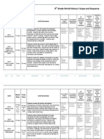 9th Grade Scope and Sequence Document (World History I)