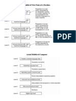 Multilevel Viewpoint of A Machine